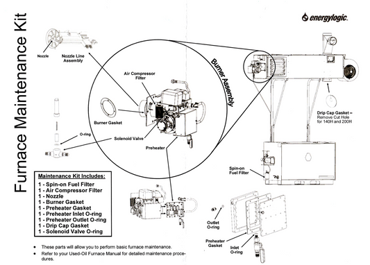 Burner Maintenance Kit for Energylogic Models 340H & 350H: - NEW FLAT STYLE PREHEATER